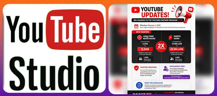 YouTube Raises Monetization Requirements infographic